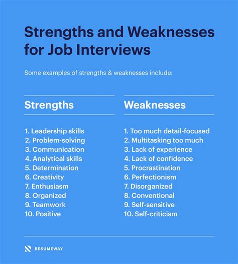 Interview Strengths Answers Kindle Editon