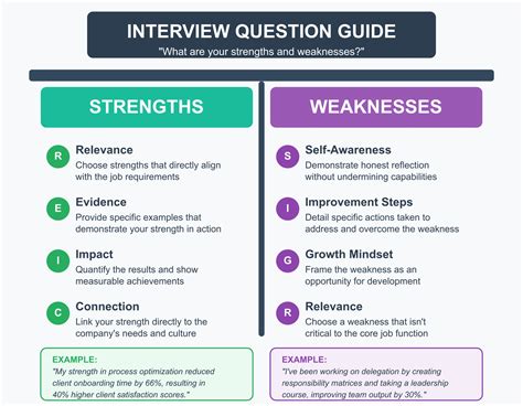 Interview Strengths Answers Doc