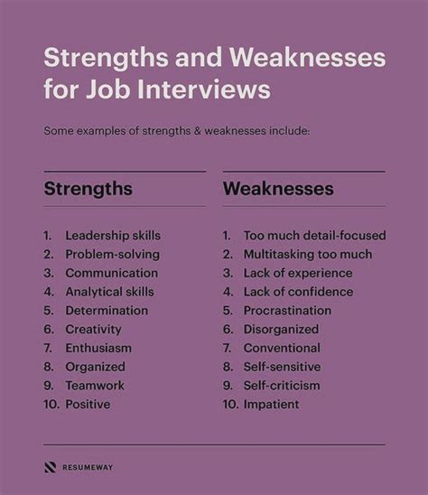 Interview Weakness Examples Answers Doc