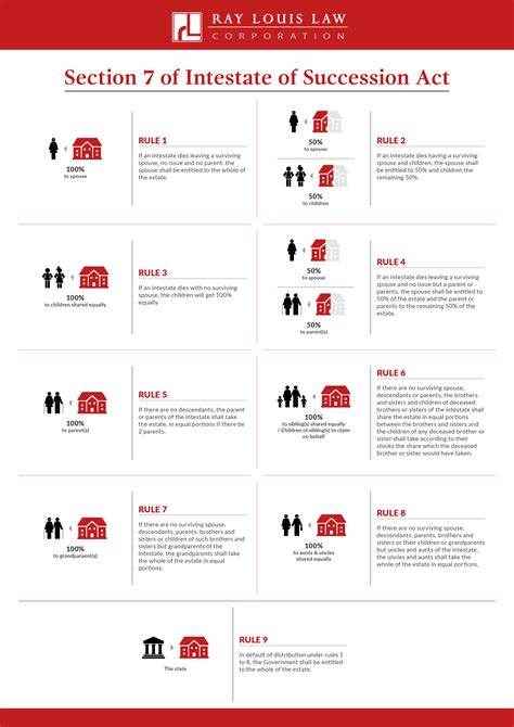 Intestate Succession Act Singapore: A Comprehensive Guide