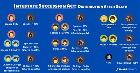 Intestate Succession Act Singapore: Know Your Beneficiaries