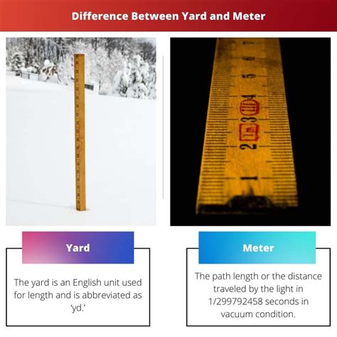 Into Yard Conversion: A Comprehensive Guide for Understanding Area Measurements