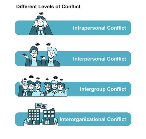 Intrapersonal Conflict: