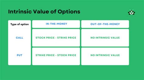 Intrinsic Value of Options: Unlocking Hidden Investment Opportunities