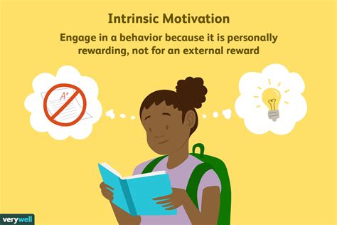 Intrinsic motivation: