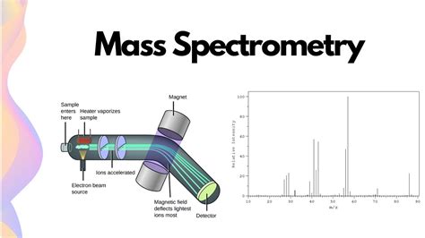 Introdction to Organic Mass Spectrometry Kindle Editon