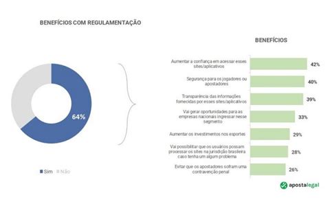 Introdução: A Ascensão da Aposta Inédita