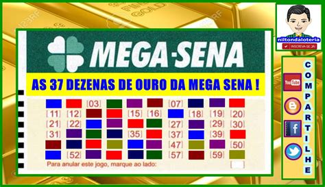 Introdução: A Febre do Ouro da Mega-Sena