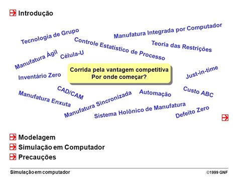 Introdução: A busca pela vantagem