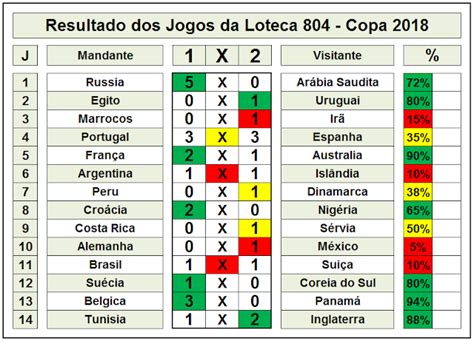 Introdução: Entrando no Mundo da Loteca