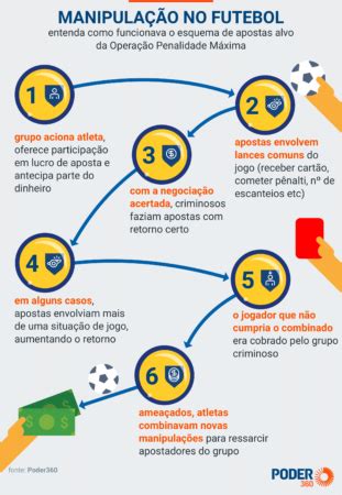 Introdução: O Poder das Apostas Estratégicas