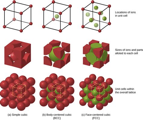 Introducing Cube Crystals: The Fascinating World of Cubic Structures