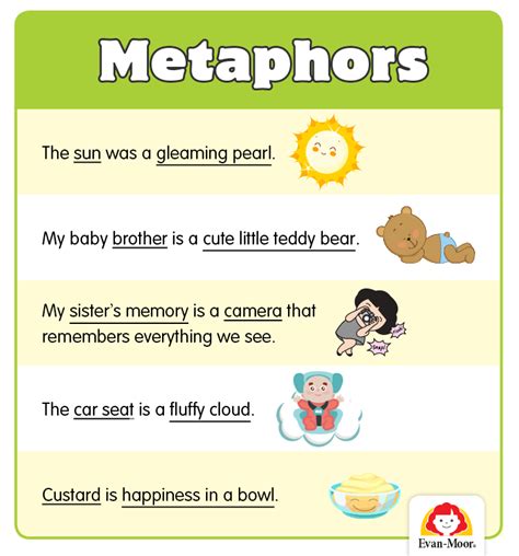 Introducing Metaphor Doc