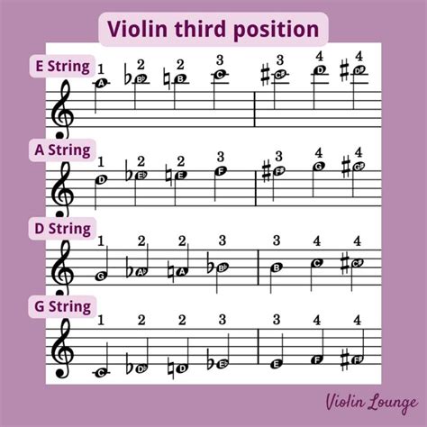 Introducing Positions Violin Third Position Epub