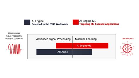 Introducing Spoon ML: The AI Engine for Innovation