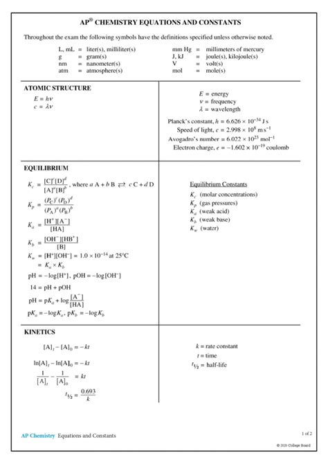 Introducing the AP Chemistry Formula Sheet Plus