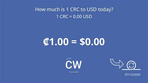 Introducing the CRC to USD Converter: A Solution for Your Currency Needs