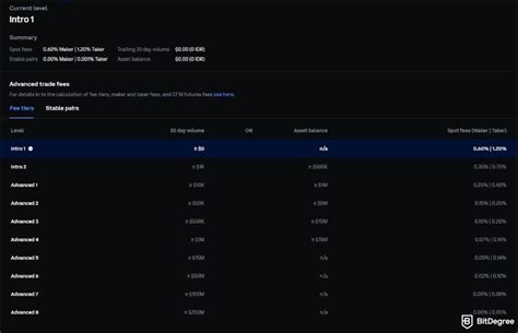 Introducing the Coinbase Fees Calculator: Uncover the Hidden Costs of Crypto Trading