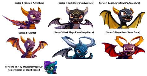 Introducing the Dynamic Duo: Meet the Spyro Swap Force Characters