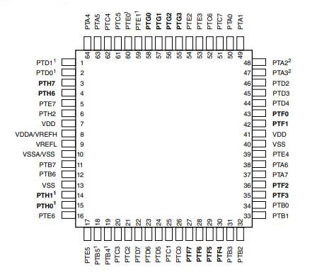 Introducing the MKE02Z64VLH4