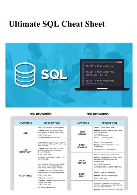 Introducing the SQL Cheat Sheet PDF