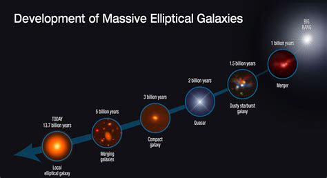 Introduction: A Galactic Origin Story