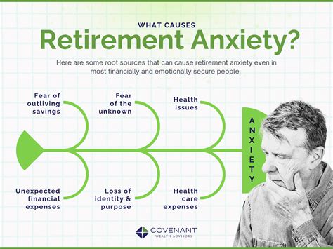 Introduction: Addressing Retirement Anxiety