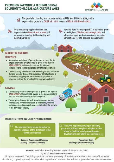 Introduction: Addressing Today's Agricultural Woes