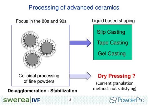 Introduction: Advanced Granulation for Enhanced Performance