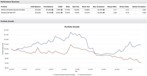 Introduction: Blackstone Alternative ETF (BTAL)