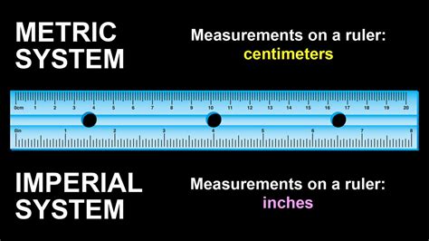 Introduction: Bridging the Gap between Imperial and Metric Units