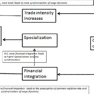 Introduction: Economic Interplay between Two Currencies