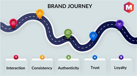 Introduction: Embark on a Journey of Branding Excellence