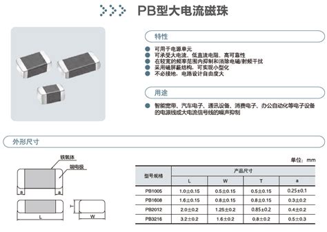 Introduction: Embarking on a Sensor Revolution with BLM15AX121SN1D