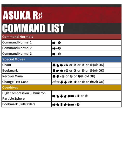 Introduction: Embarking on the Journey of Asuka R-Code