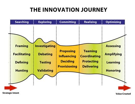 Introduction: Embarking on the Journey of Innovation