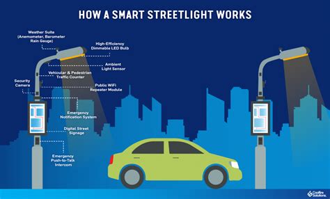 Introduction: Embracing LEDs for Brighter, Smarter Streets