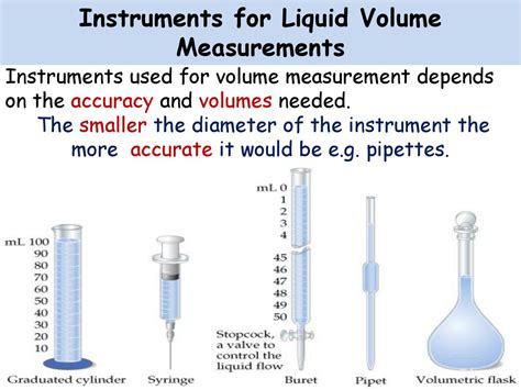 Introduction: Embracing Precision in Liquid Volume Measurement