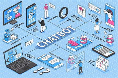 Introduction: Embracing the Chatbot Revolution