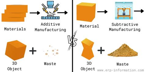 Introduction: Embracing the Convergence of Additive and Subtractive Technologies