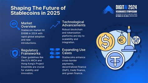 Introduction: Embracing the Future of Stablecoins