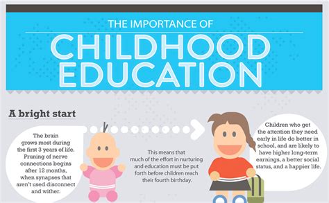 Introduction: Embracing the Importance of Early Childhood Education