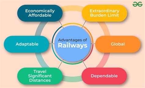 Introduction: Embracing the Importance of Rail Transportation