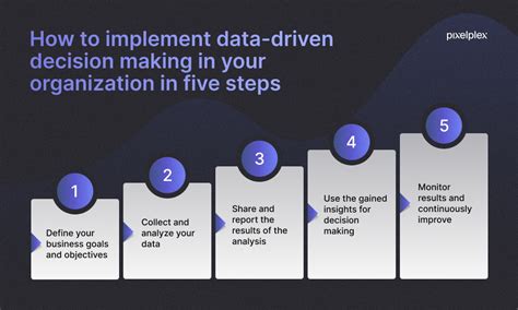 Introduction: Embracing the Power of Data in Decision-making