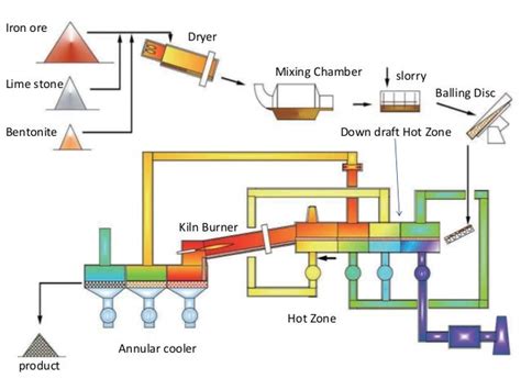 Introduction: Embracing the Power of NPK Pelletization