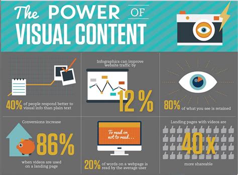 Introduction: Embracing the Power of Visual Content