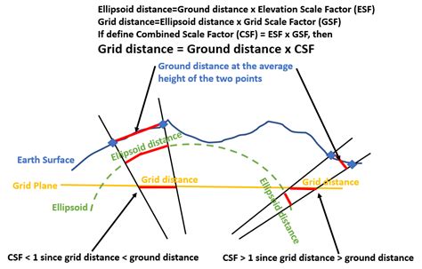 Introduction: Embracing the Precision of Distance Conversion