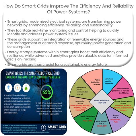 Introduction: Enhancing Power Efficiency and Reliability