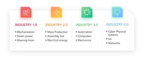 Introduction: MGSF1P02ELT1G - The Cornerstone of Industry 4.0