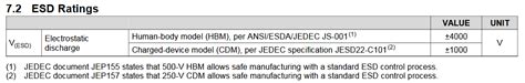 Introduction: Meet the ADS1018IDGSR